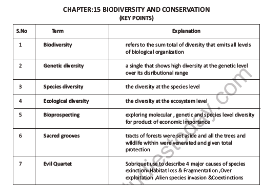 cbse-class-12-biology-biodiversity-and-conservation-question-bank